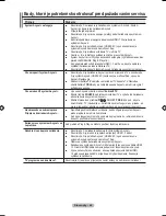 Предварительный просмотр 566 страницы Samsung LE32A550 User Manual