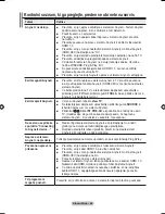 Preview for 618 page of Samsung LE32A550 User Manual