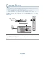 Preview for 2 page of Samsung LE32A550P1R Quick Start Manual