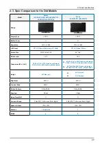 Предварительный просмотр 17 страницы Samsung LE32A65 A Series Service Manual