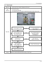 Предварительный просмотр 37 страницы Samsung LE32A65 A Series Service Manual