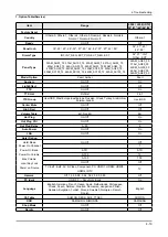 Предварительный просмотр 43 страницы Samsung LE32A65 A Series Service Manual