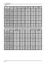 Предварительный просмотр 50 страницы Samsung LE32A65 A Series Service Manual