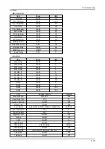 Предварительный просмотр 53 страницы Samsung LE32A65 A Series Service Manual