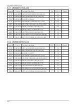 Предварительный просмотр 68 страницы Samsung LE32A65 A Series Service Manual