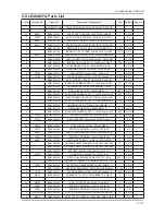 Preview for 130 page of Samsung LE32A65*A Service Manual