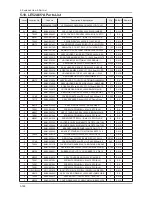 Preview for 161 page of Samsung LE32A65*A Service Manual