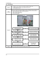 Preview for 200 page of Samsung LE32A65*A Service Manual