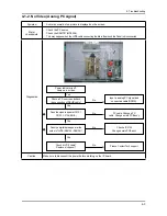 Preview for 201 page of Samsung LE32A65*A Service Manual