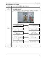 Preview for 205 page of Samsung LE32A65*A Service Manual