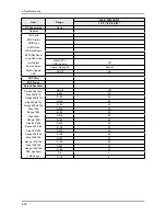 Preview for 218 page of Samsung LE32A65*A Service Manual