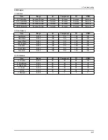 Preview for 219 page of Samsung LE32A65*A Service Manual