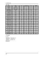 Preview for 220 page of Samsung LE32A65*A Service Manual