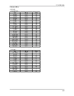 Preview for 221 page of Samsung LE32A65*A Service Manual