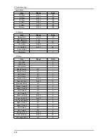 Preview for 222 page of Samsung LE32A65*A Service Manual