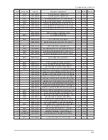 Preview for 287 page of Samsung LE32A65*A Service Manual