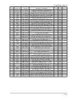 Preview for 425 page of Samsung LE32A65*A Service Manual