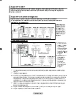 Предварительный просмотр 57 страницы Samsung LE32A656A1F Kullanım Kılavuzu