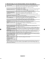 Preview for 156 page of Samsung LE32A769 User Manual