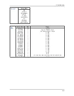 Preview for 50 page of Samsung LE32B53 SERIES Service Manual