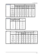 Preview for 52 page of Samsung LE32B53 SERIES Service Manual