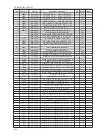 Preview for 94 page of Samsung LE32B53 SERIES Service Manual