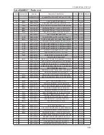 Preview for 133 page of Samsung LE32B53 SERIES Service Manual