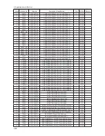 Preview for 150 page of Samsung LE32B53 SERIES Service Manual