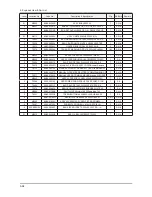 Preview for 152 page of Samsung LE32B53 SERIES Service Manual