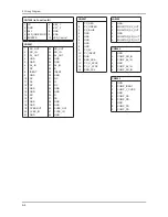 Preview for 244 page of Samsung LE32B53 SERIES Service Manual