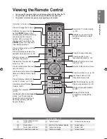 Preview for 13 page of Samsung LE32B530P7W User Manual