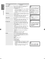 Preview for 28 page of Samsung LE32B530P7W User Manual