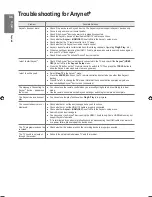 Preview for 36 page of Samsung LE32B530P7W User Manual