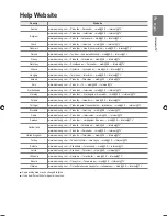 Предварительный просмотр 77 страницы Samsung LE32B650 User Manual