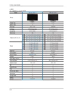 Предварительный просмотр 15 страницы Samsung LE32C53 Series Service Manual