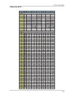 Предварительный просмотр 18 страницы Samsung LE32C53 Series Service Manual