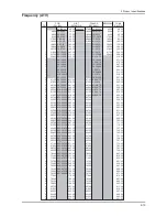 Предварительный просмотр 20 страницы Samsung LE32C53 Series Service Manual