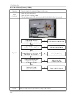 Предварительный просмотр 35 страницы Samsung LE32C53 Series Service Manual