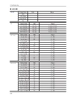 Предварительный просмотр 57 страницы Samsung LE32C53 Series Service Manual