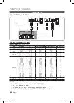 Предварительный просмотр 22 страницы Samsung LE32C550J1W User Manual