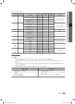 Предварительный просмотр 31 страницы Samsung LE32C550J1W User Manual