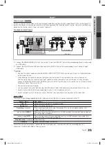 Предварительный просмотр 35 страницы Samsung LE32C550J1W User Manual