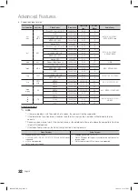 Preview for 32 page of Samsung LE32C570 User Manual