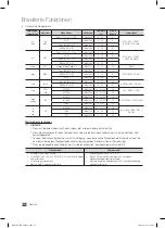 Preview for 81 page of Samsung LE32C570 User Manual