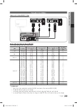 Preview for 121 page of Samsung LE32C570 User Manual