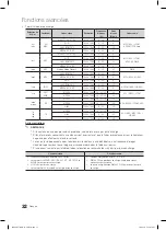 Preview for 130 page of Samsung LE32C570 User Manual