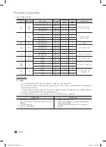 Предварительный просмотр 179 страницы Samsung LE32C570 User Manual