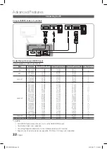 Предварительный просмотр 22 страницы Samsung LE32C650 User Manual