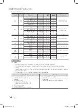 Предварительный просмотр 32 страницы Samsung LE32C650 User Manual