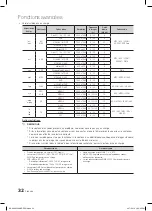 Предварительный просмотр 86 страницы Samsung LE32C650 User Manual